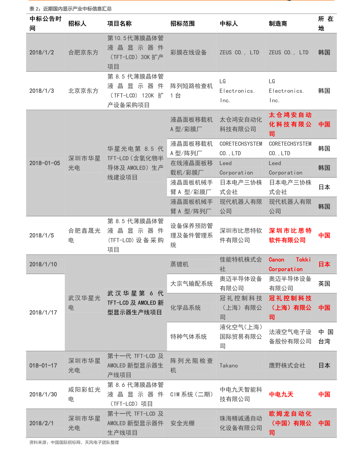 太阳成集团tyc7111cc