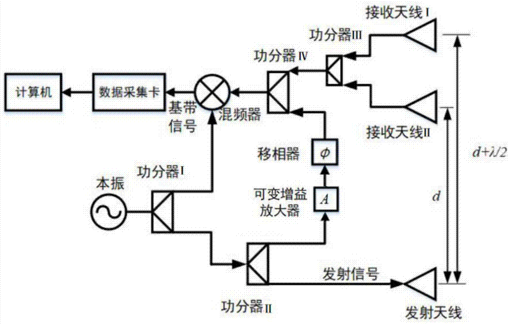 太阳成tyc7111