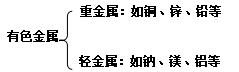 太阳成tyc7111
